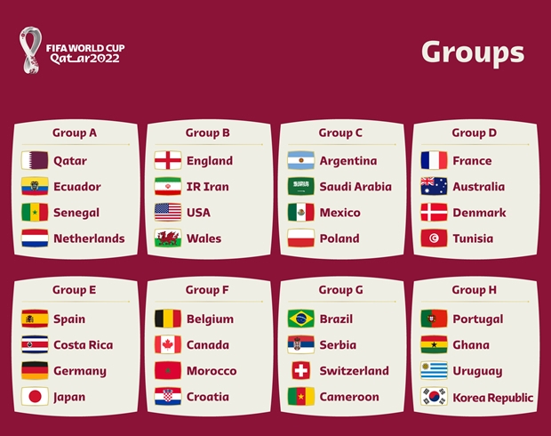 Tổng hợp các đội tham dự World Cup 2022