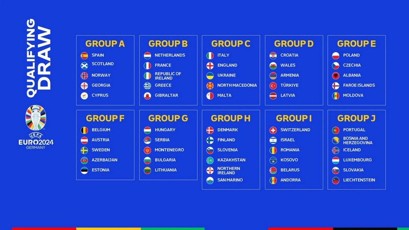 Vòng loại EURO 2024 đã diễn ra được nửa hành trình